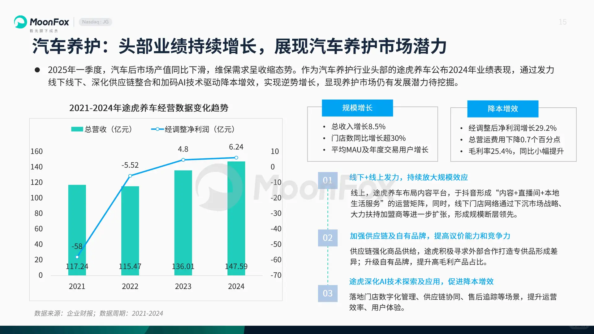 2025年一季度汽车产业发展报告