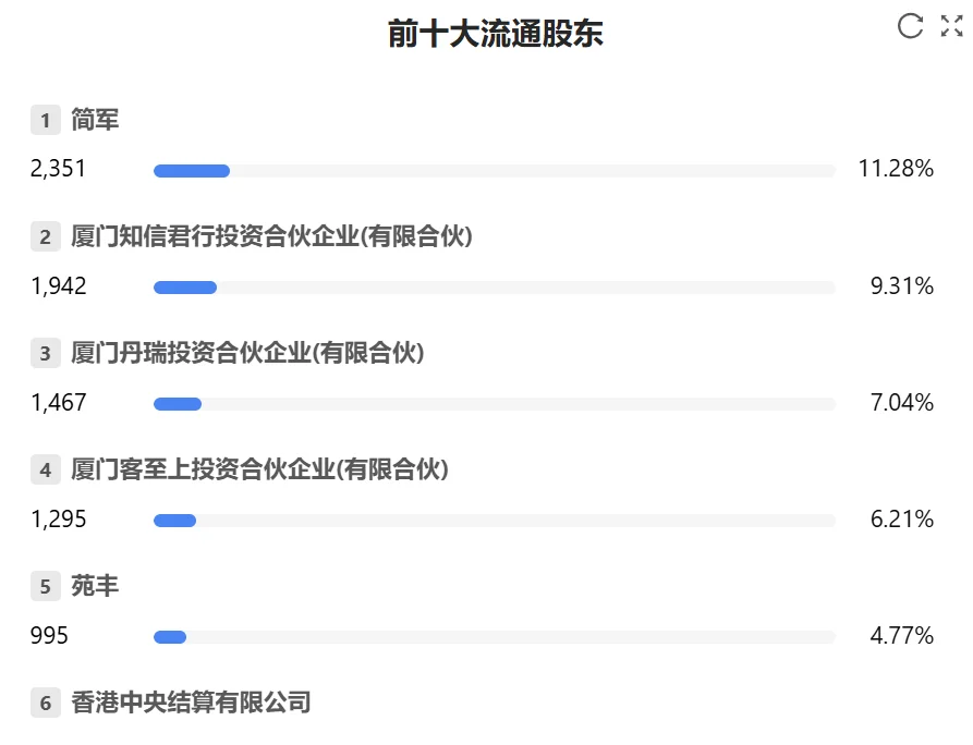 秒懂财报：爱美客2025年三季财报核心数据
