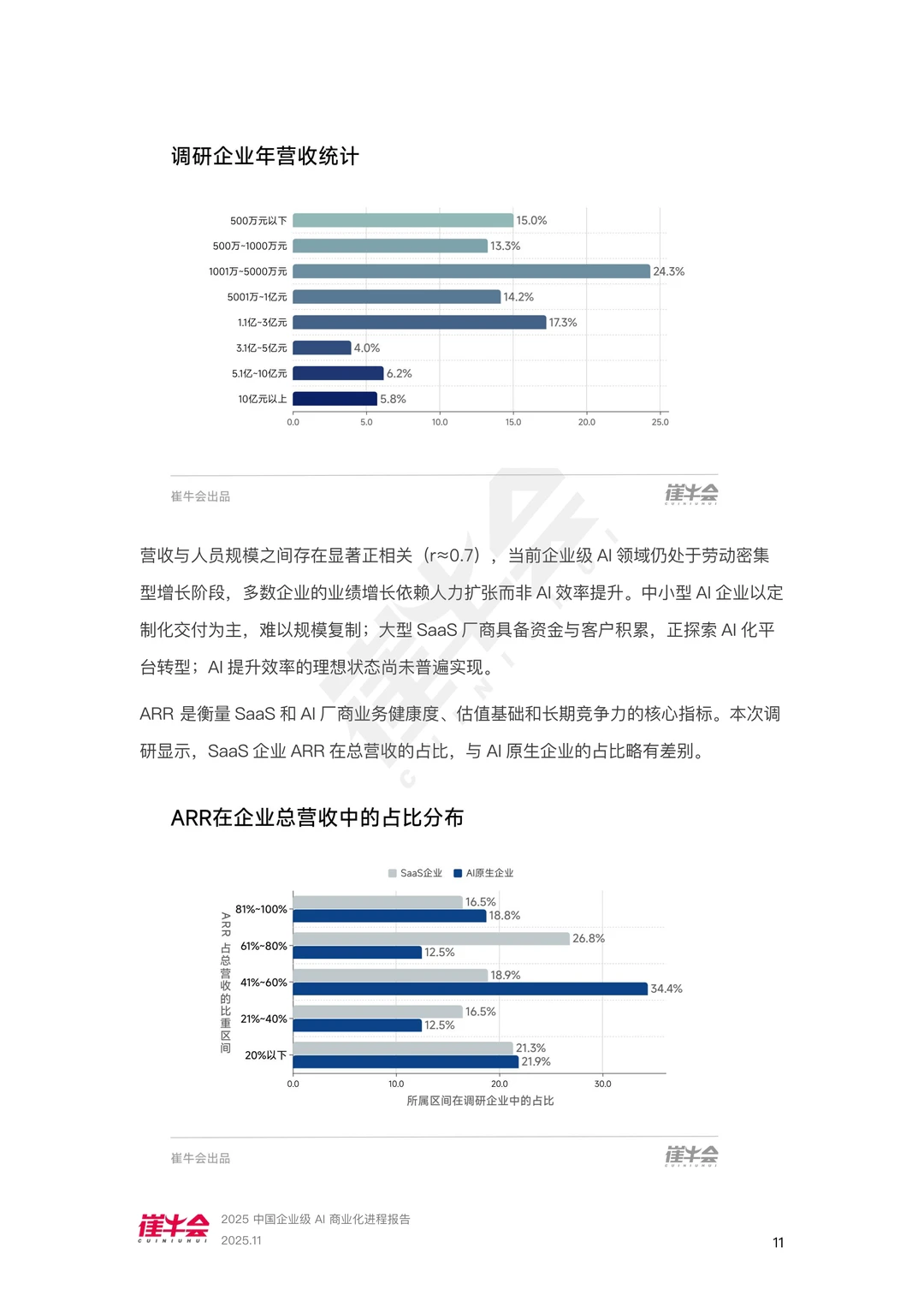 中国企业级AI商业化进程报告
