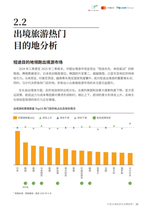 2025跨境旅游消费趋势