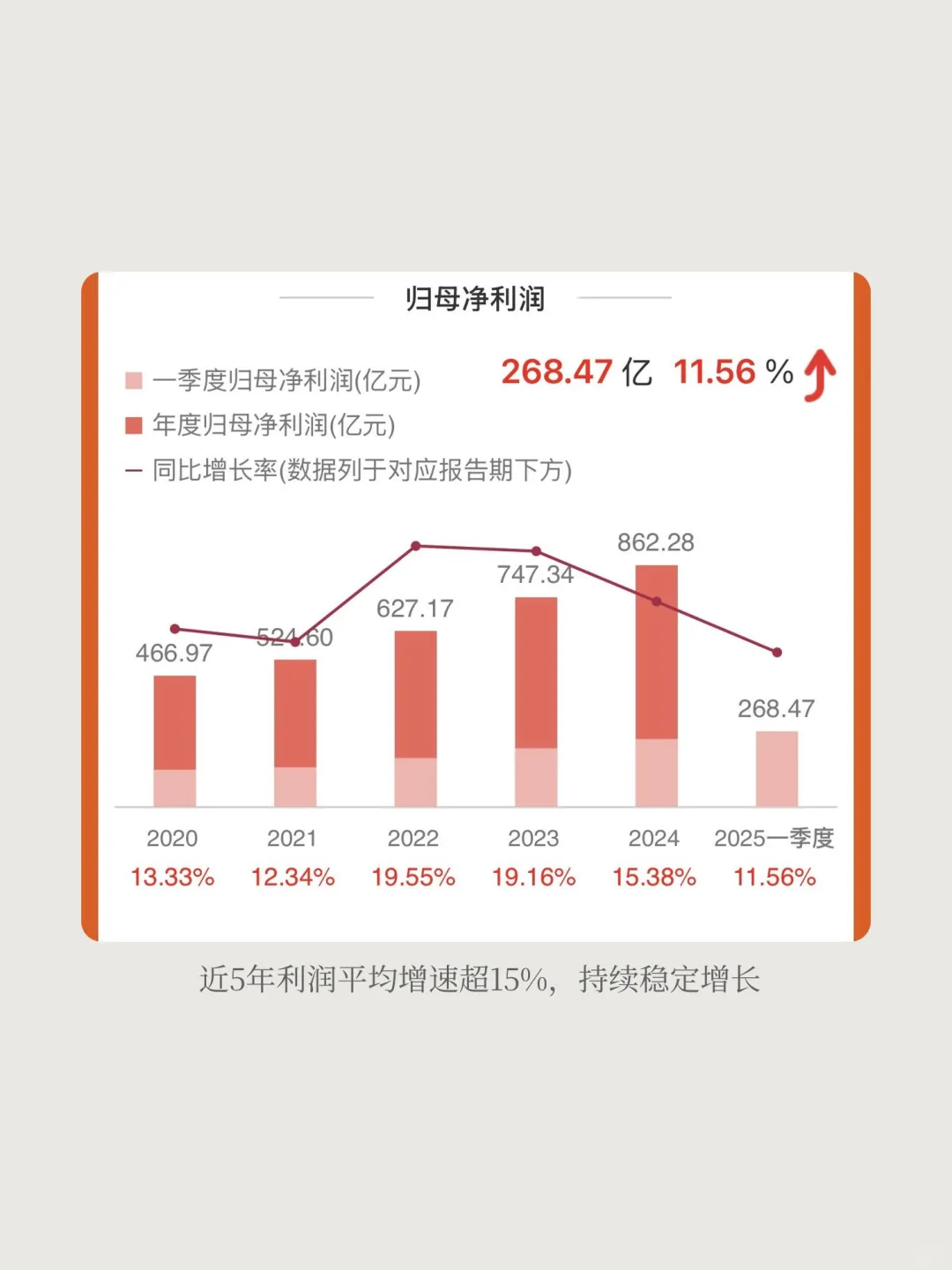 深度分析：贵州茅台