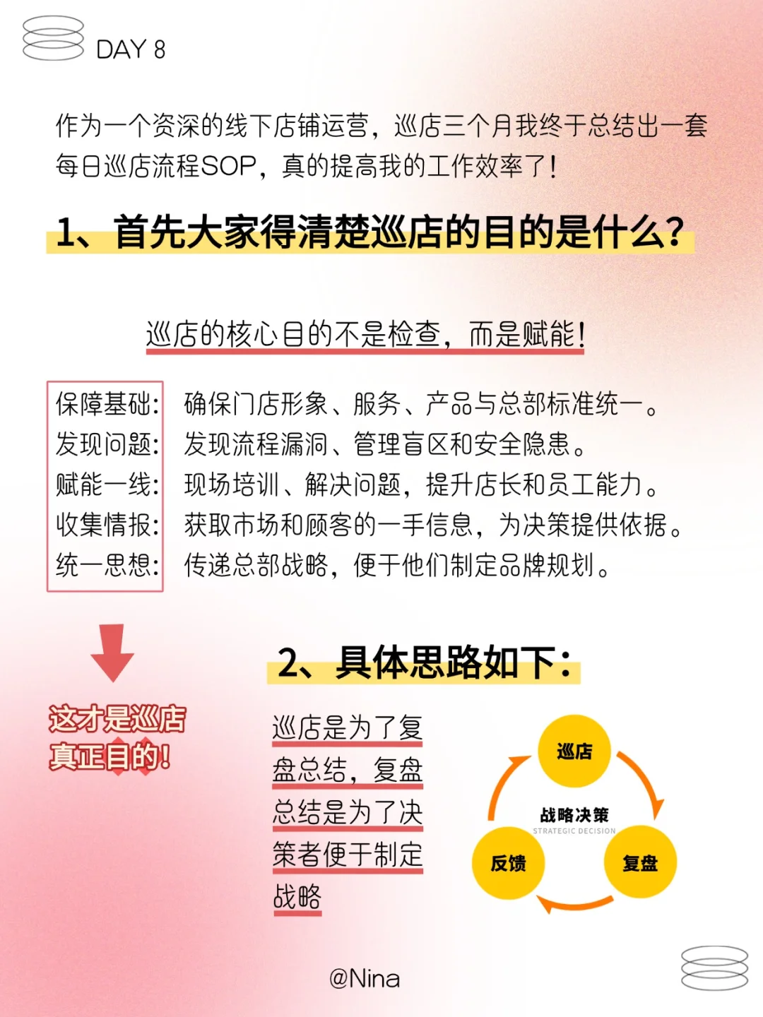 每日一个运营小知识——高效巡店