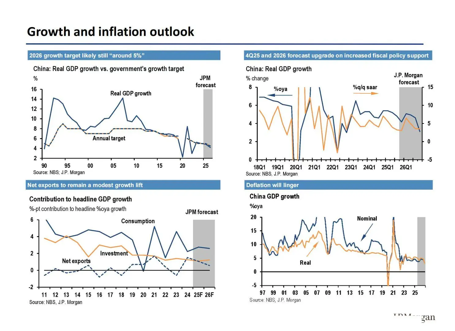 ?摩根士丹利：2026中国经济展望