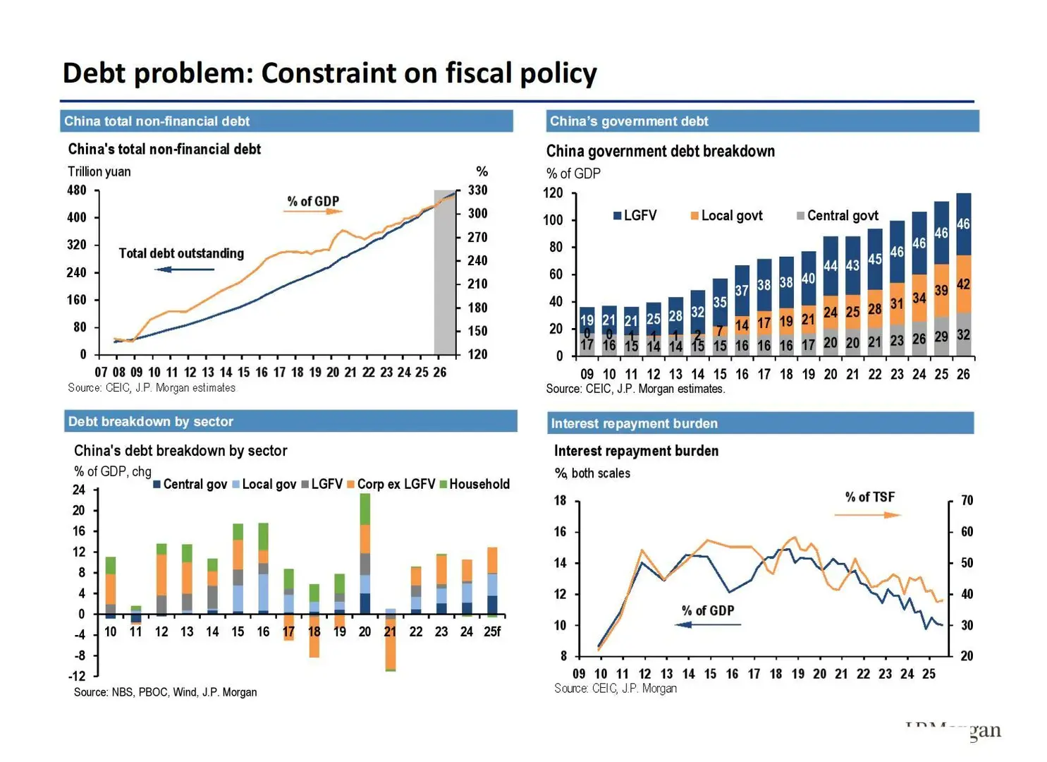 ?摩根士丹利：2026中国经济展望