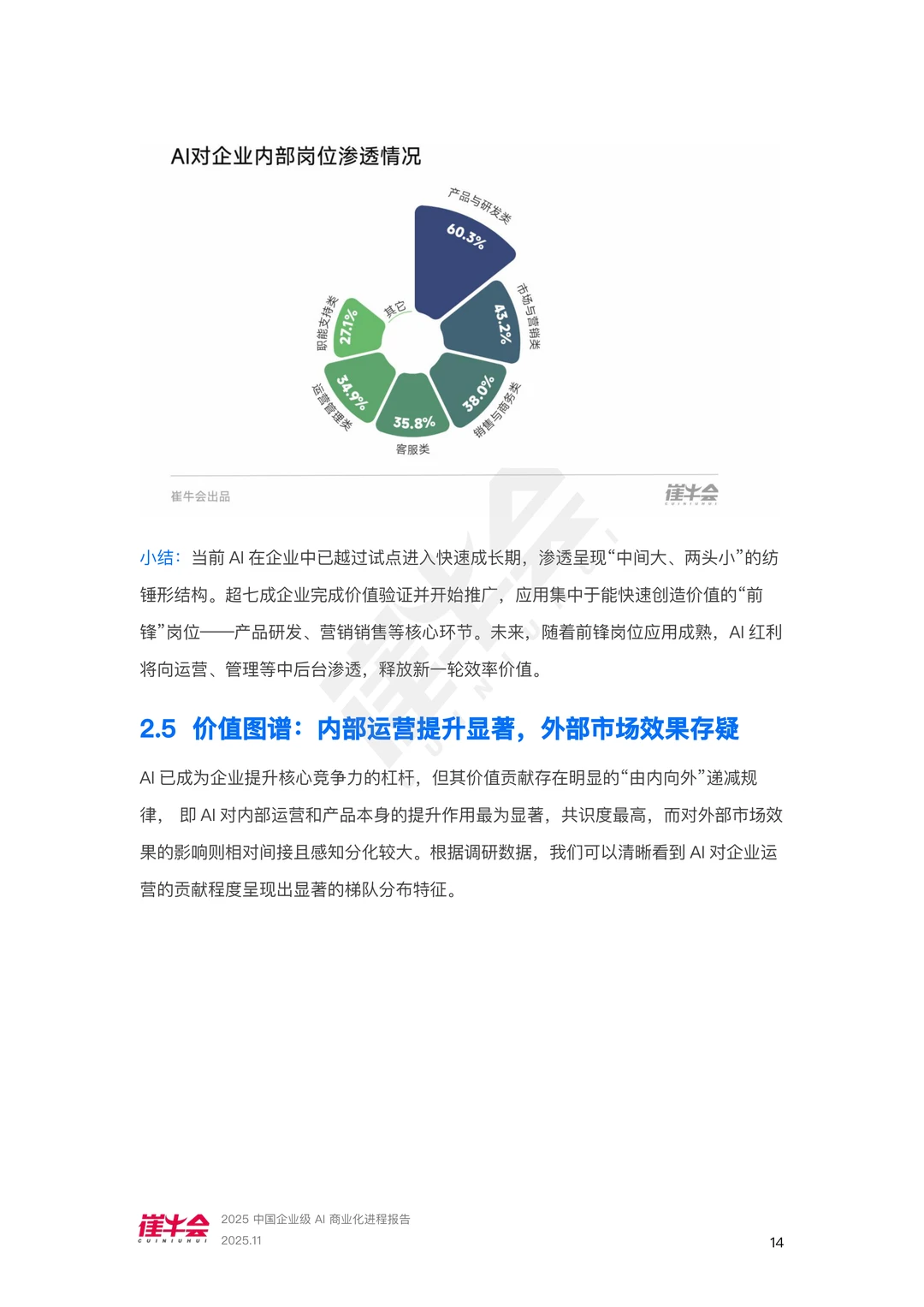 中国企业级AI商业化进程报告