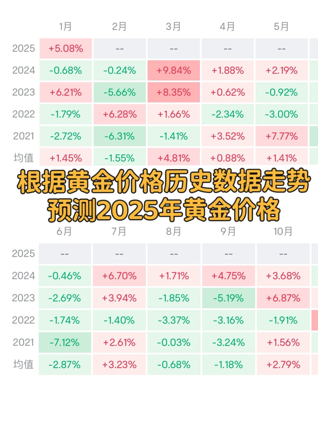 三年后你会庆幸还好2025买了黄金