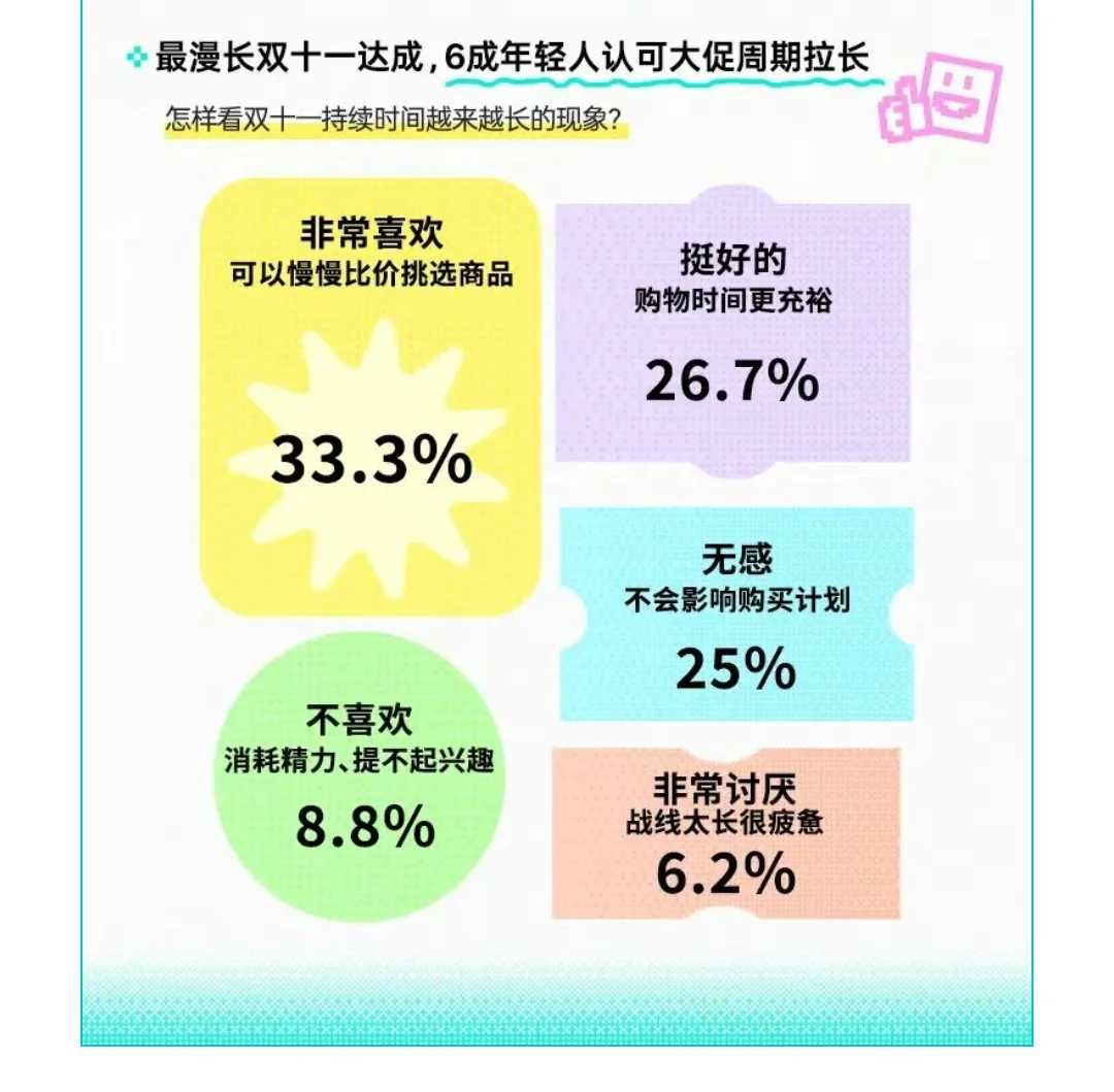 为快乐买单成主流！