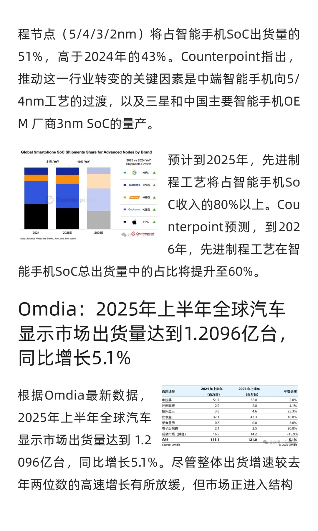 25Q3全球半导体指标汇总