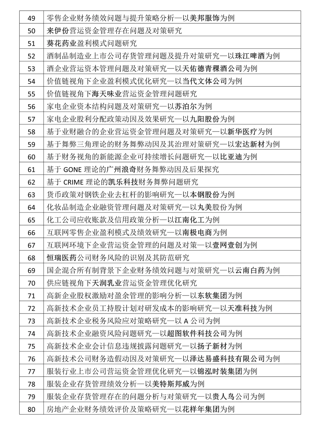 ?会计专业论文选题推荐(附具体案例公司)
