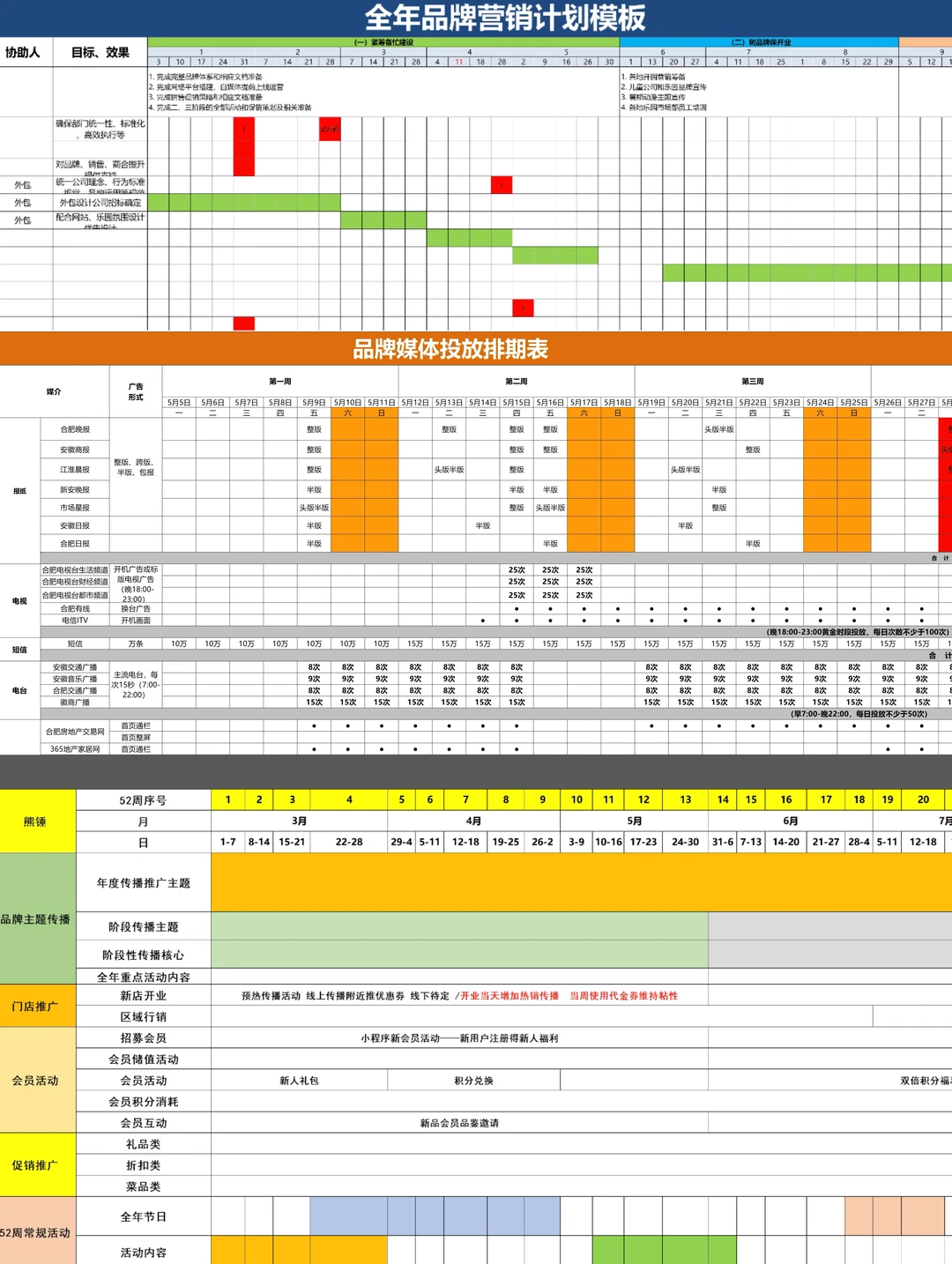 公司品牌策划做的营销方案SOP，真的好牛?