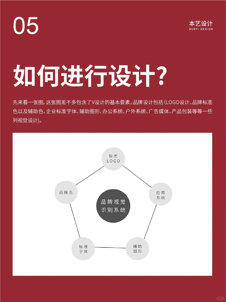 设计师丨必看的品牌设计（VI）案例分析