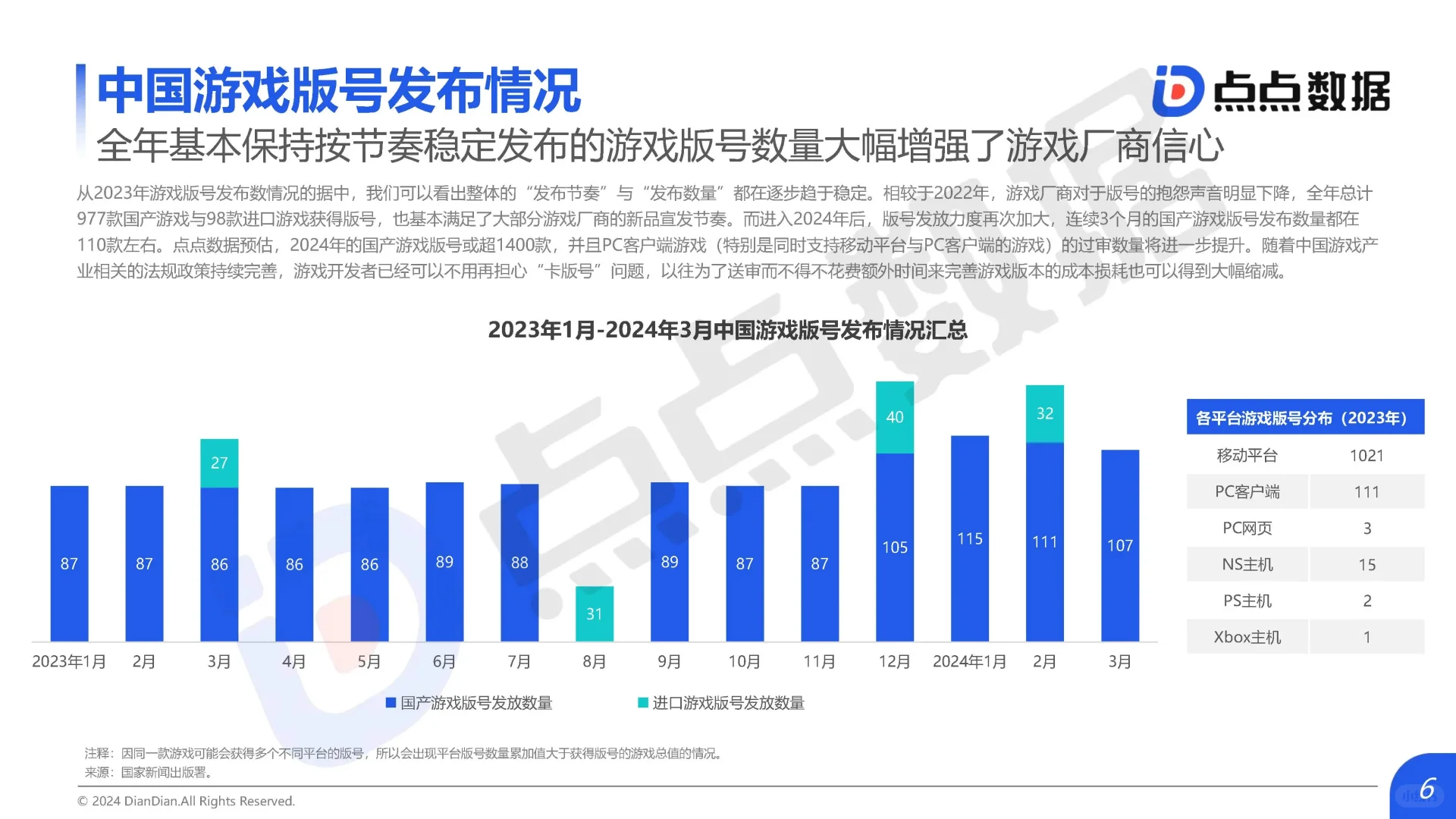 中国移动游戏市场研究报告