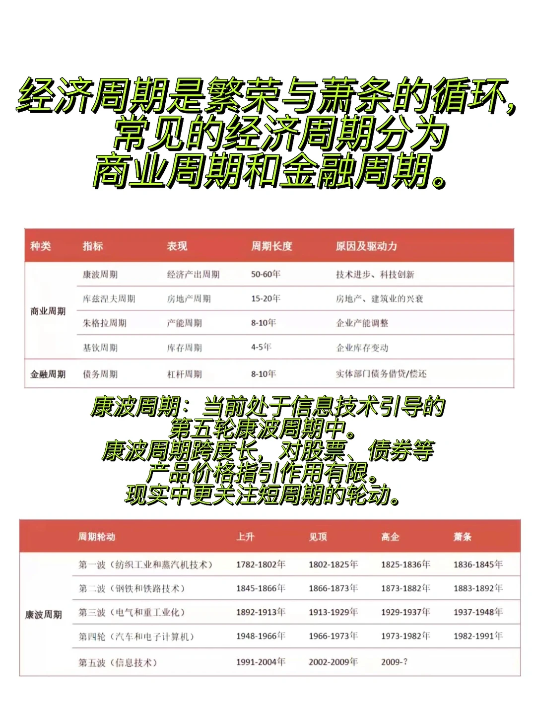 宏观研究[2]经济周期分析