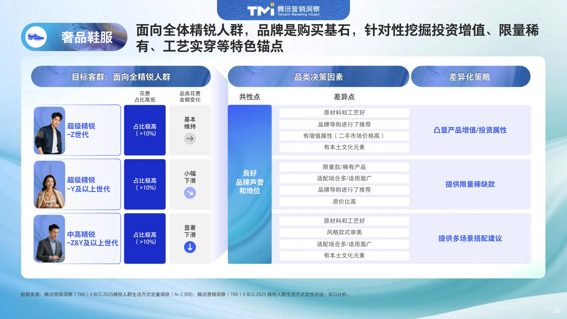腾讯&BCG揭秘2025精英消费真相
