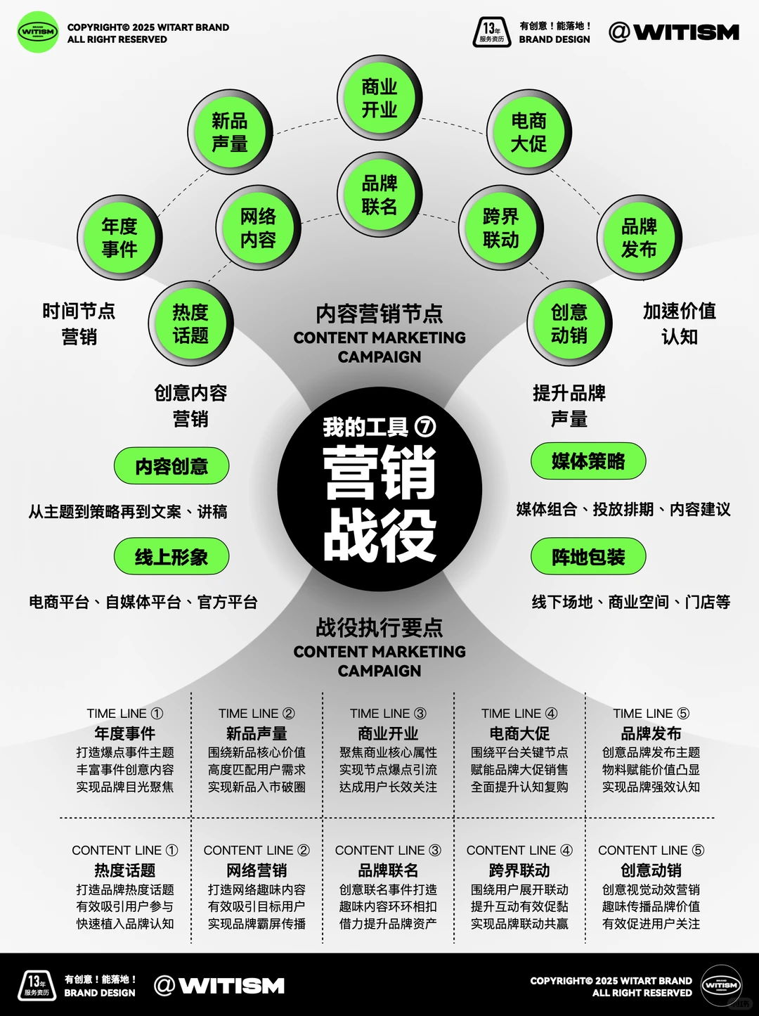 ?我是怎么做品牌的?My品牌全案方法论!