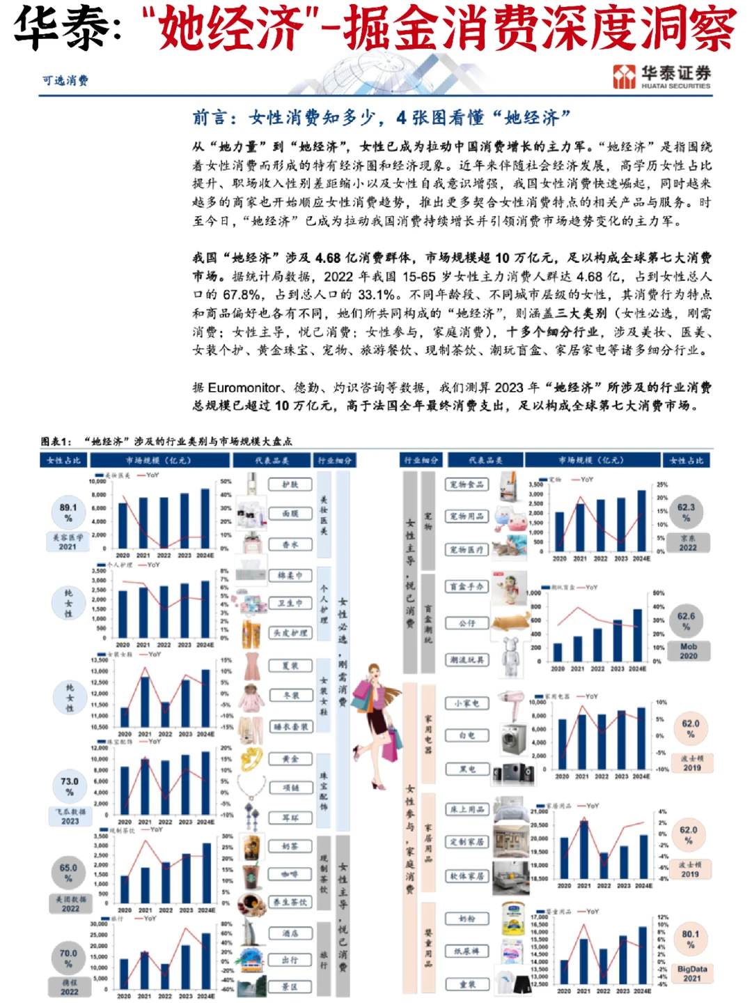 [火R]消费洞察：“她经济” ，掘金五大趋势