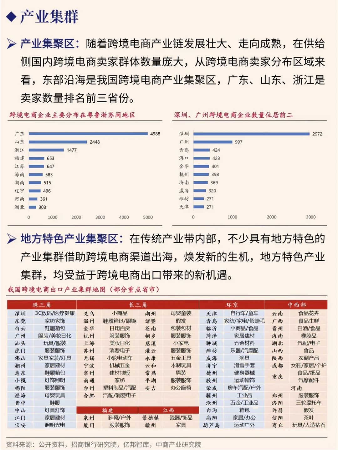 一文吃透跨境电商产业带+新质生产力