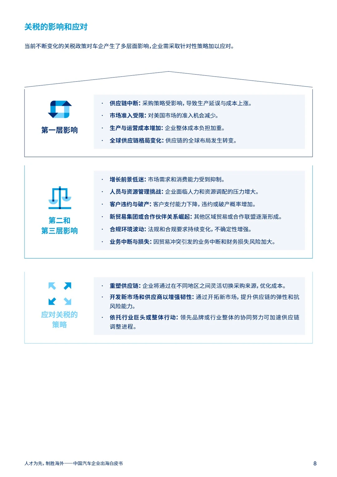 2025年中国汽车企业出海白皮书