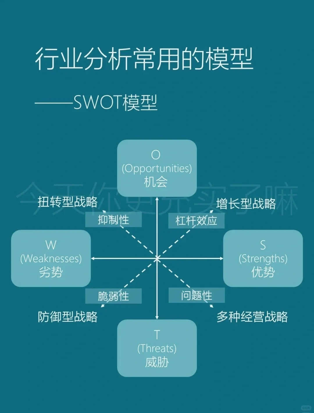 行业分析框架，看完就会行业分析