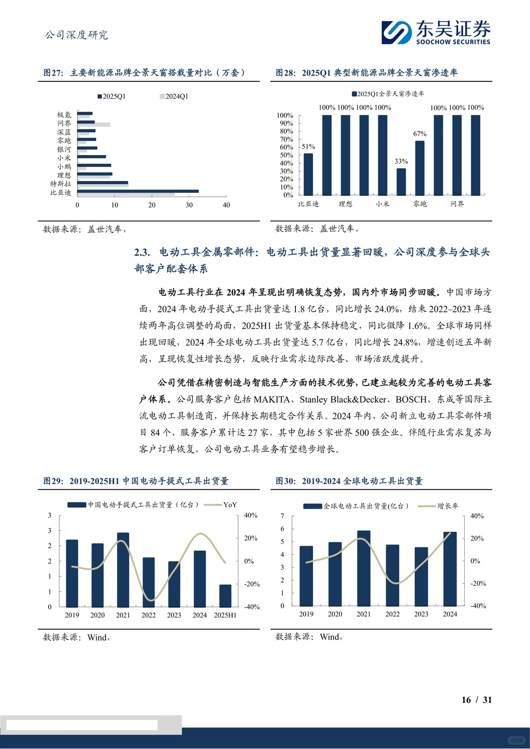 福立旺-乘人形机器人之风再启航