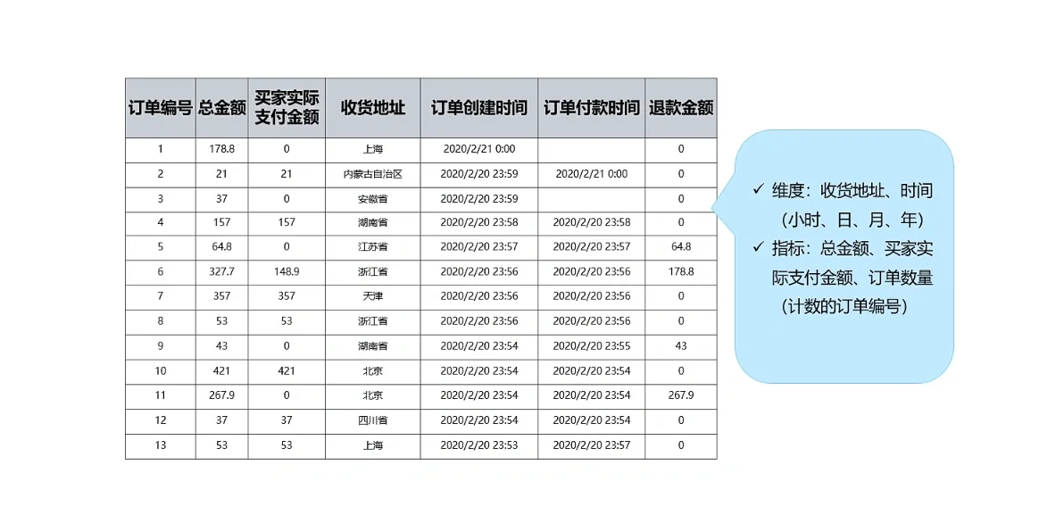 如何写数据分析报告2【概况】
