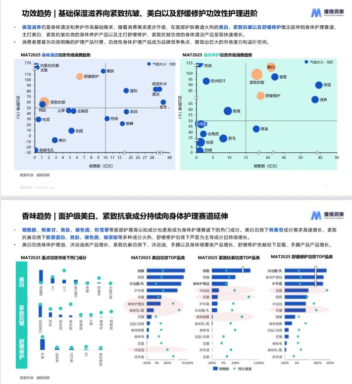2025个人洗护家清行业数据分析与行业趋势