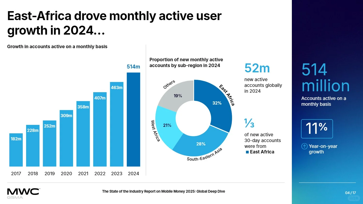2025年全球移动货币行业状况深度研究报告