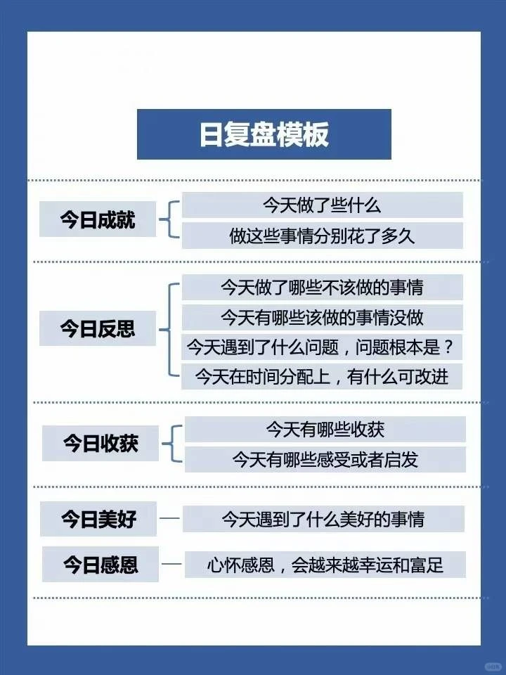 顶级复盘:优秀管理者都会用的复盘方式?