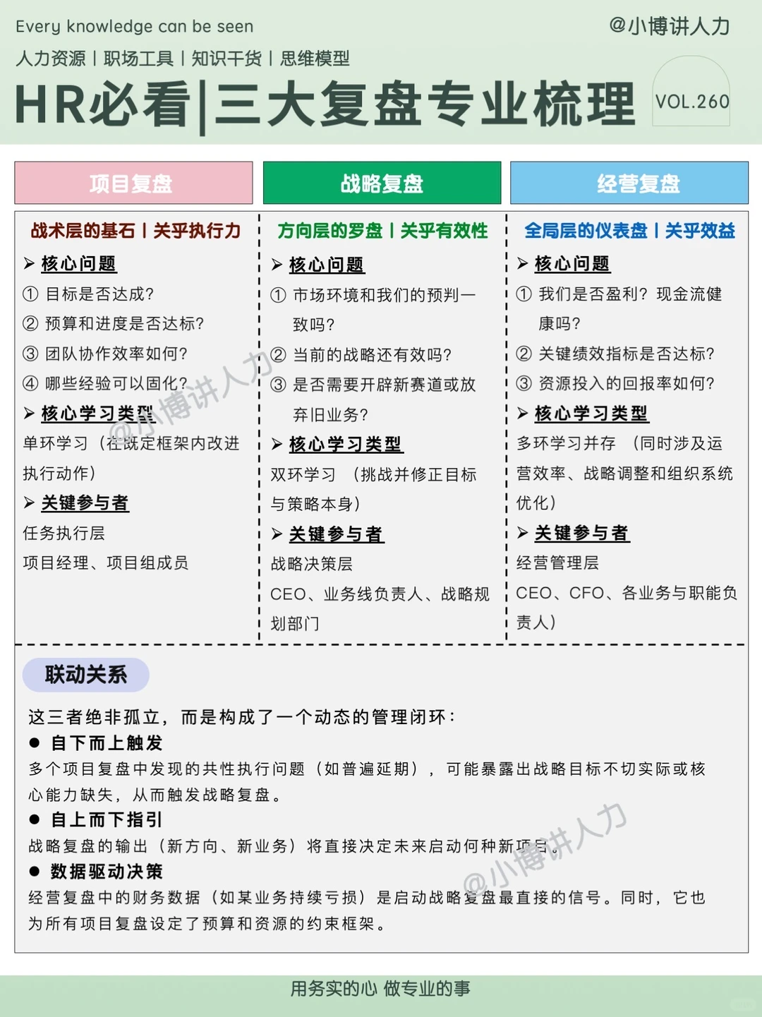 HR必看✔️项目复盘?战略复盘?经营复盘