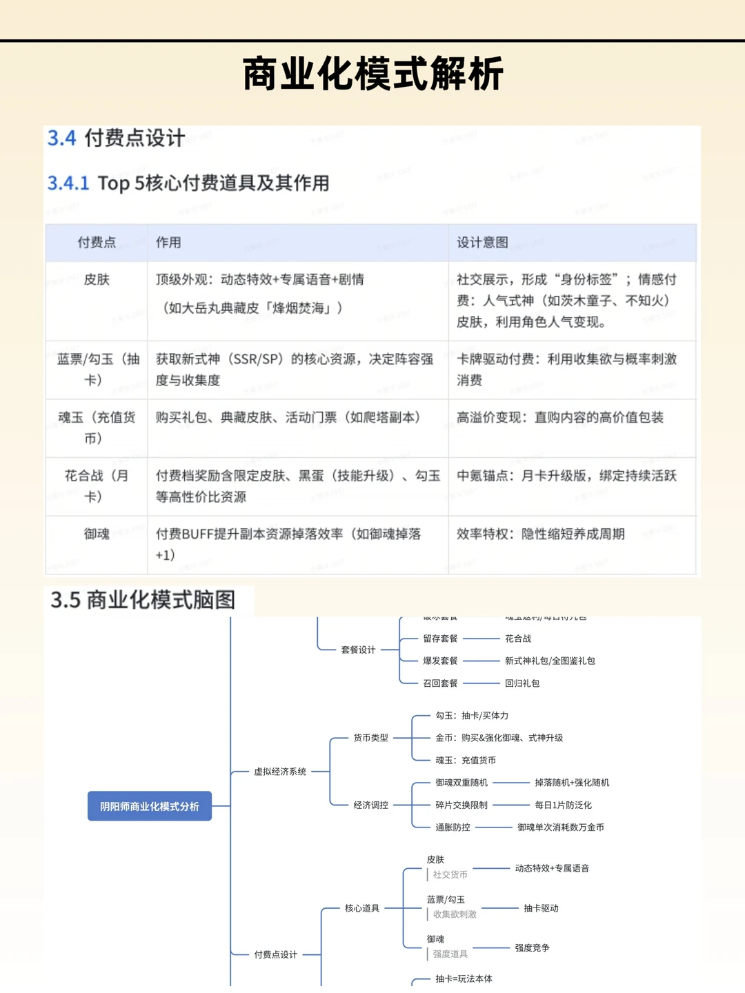《阴阳师》商业化游戏拆解分析报告