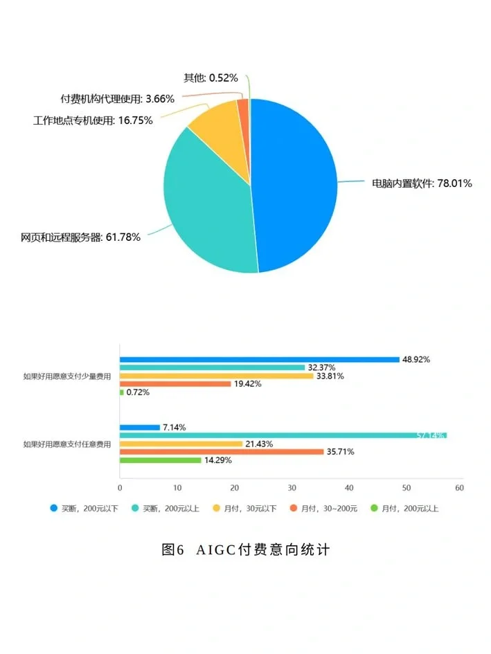 AIGC设计行业应用调研报告重磅发布