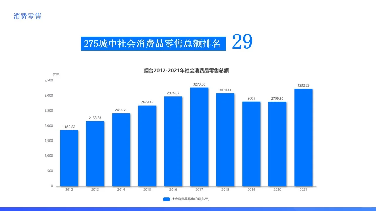 山东城市系列：蓬莱仙境烟台，发展如何？