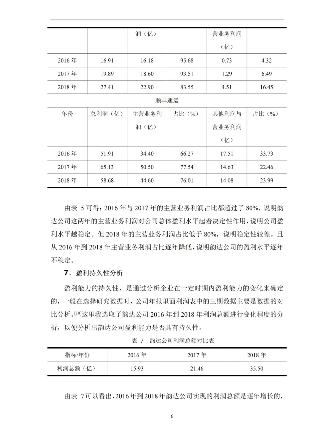 财务-基于杜邦分析法的盈利能力论文