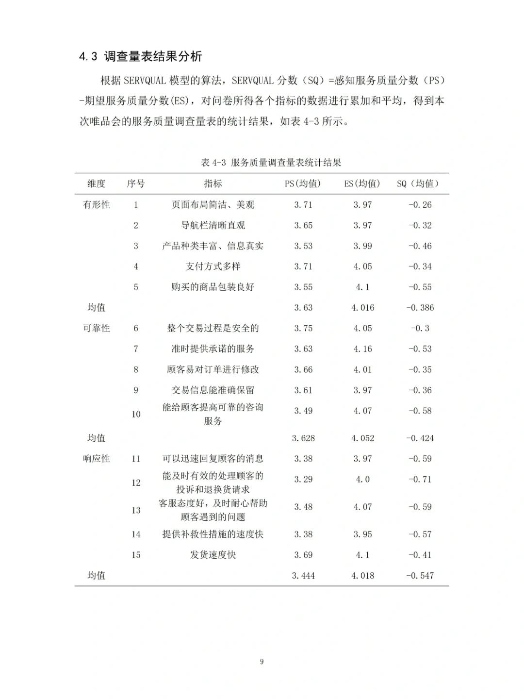不会用servqual模型的都来看这篇