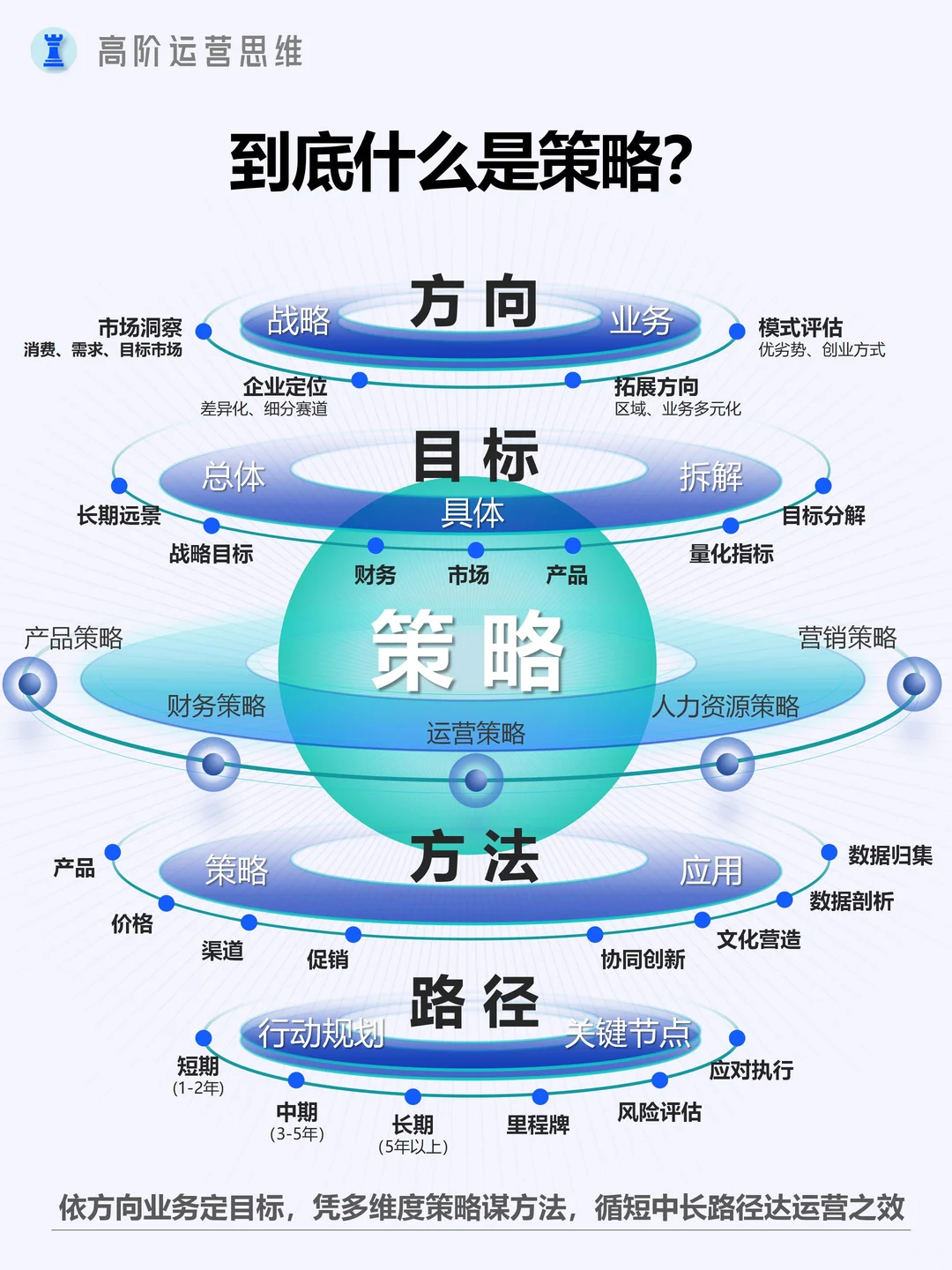 商业护城河拆解｜为什么有的公司无法被超越