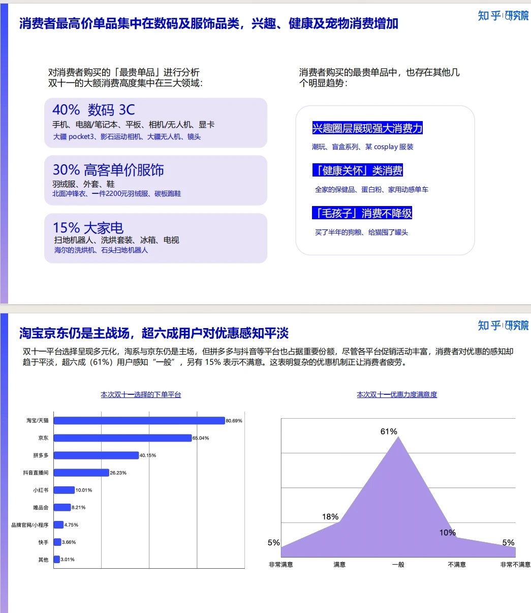 《新刚需重塑双十一 2025消费洞察报告》