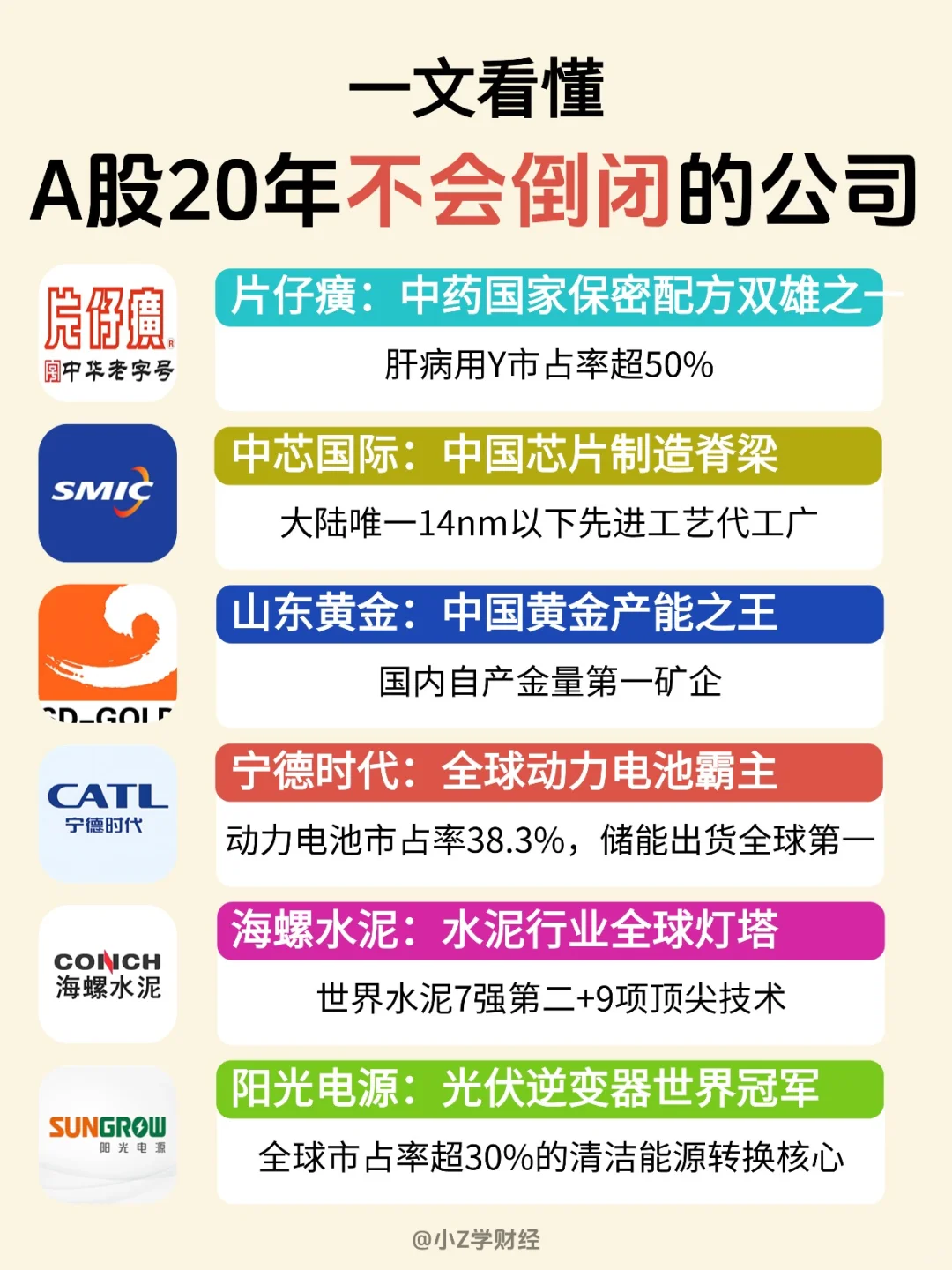 ?A股未来20年大概率不会倒闭的公司❗