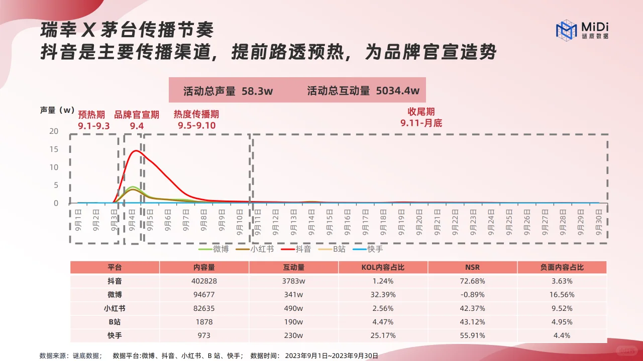 2024品牌联名营销趋势洞察报告