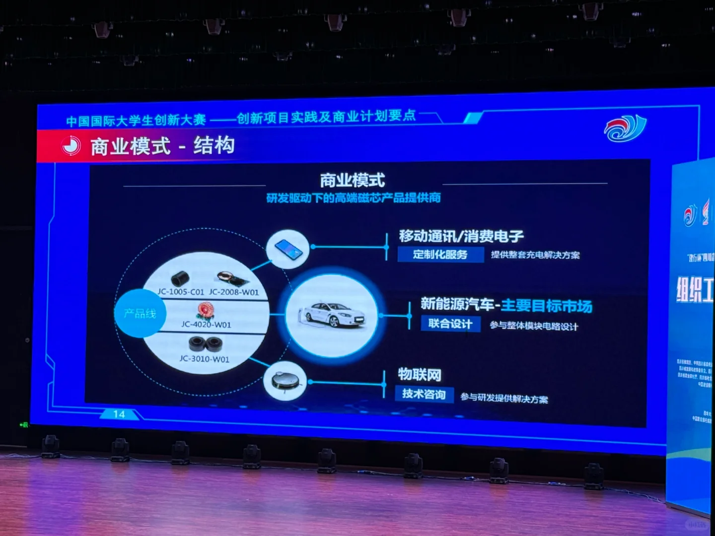 创新大赛案例分析?商业模式与应用案例