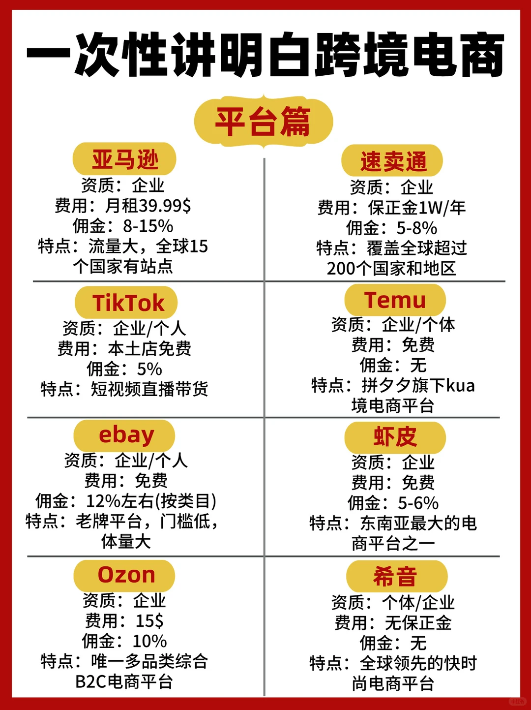 一次性讲透跨境电商✅平台+流程+工具+选品