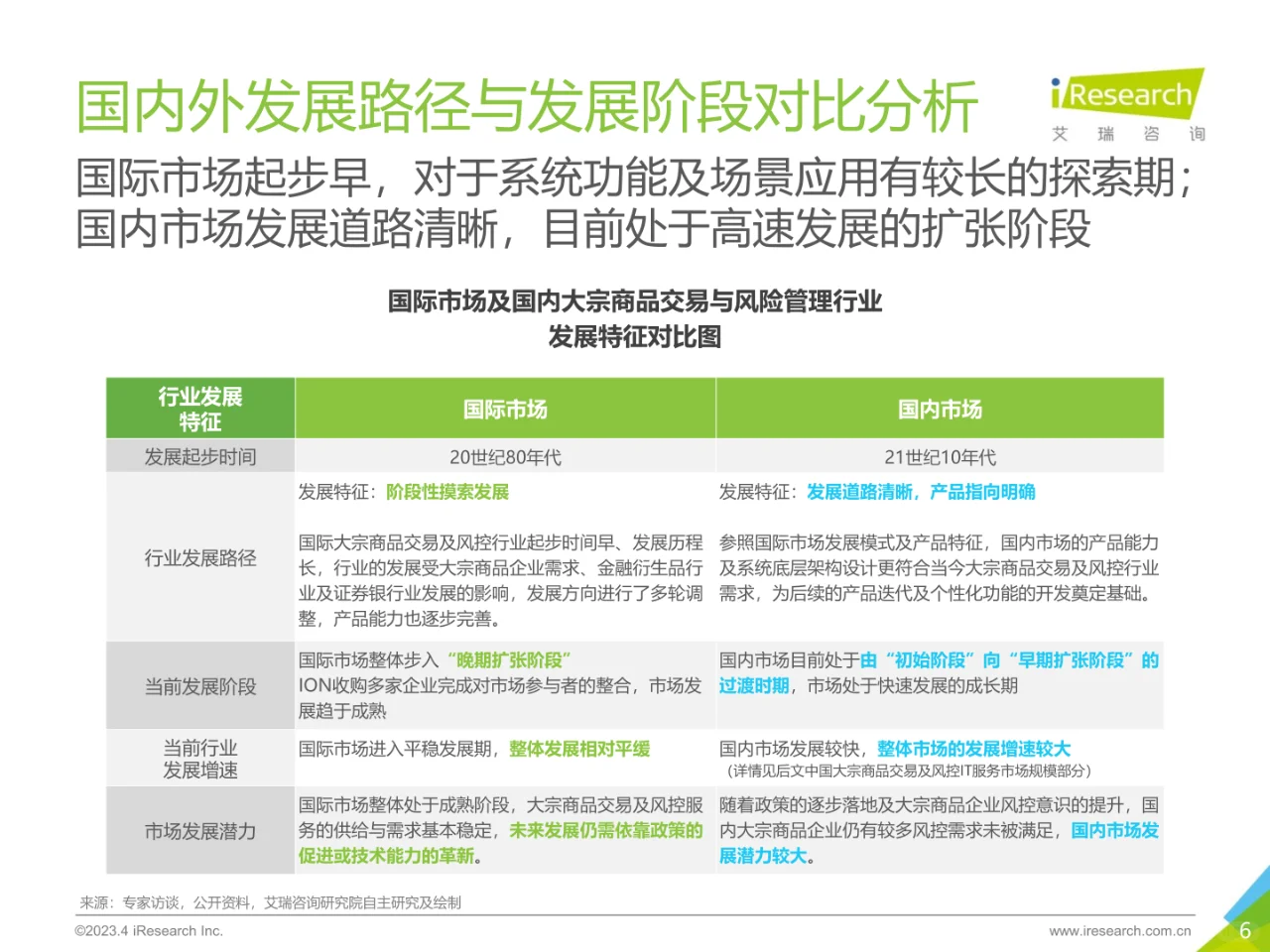 2023年中国大宗商品交易及风险管理研究报告