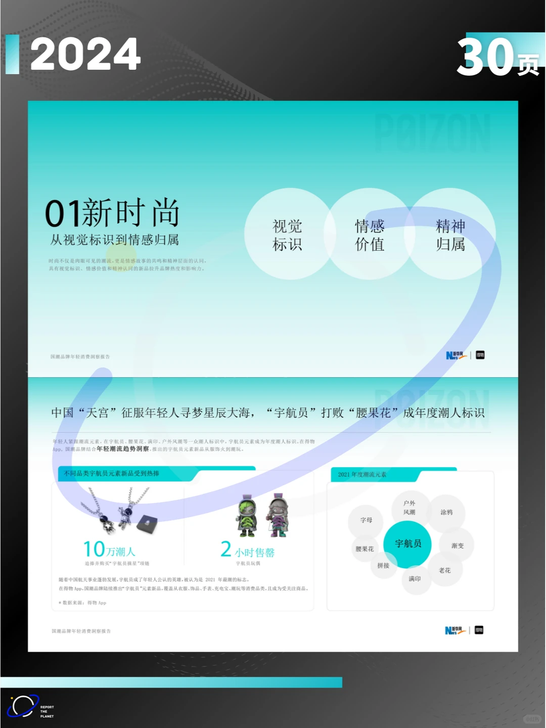 报告 30 页 | 国潮品牌年轻消费洞察报告