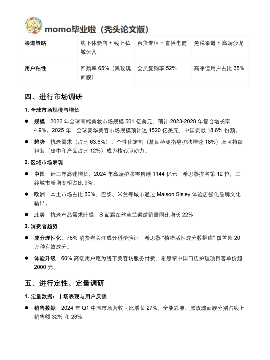 你真的懂希思黎吗｜希思黎品牌调研报告！！