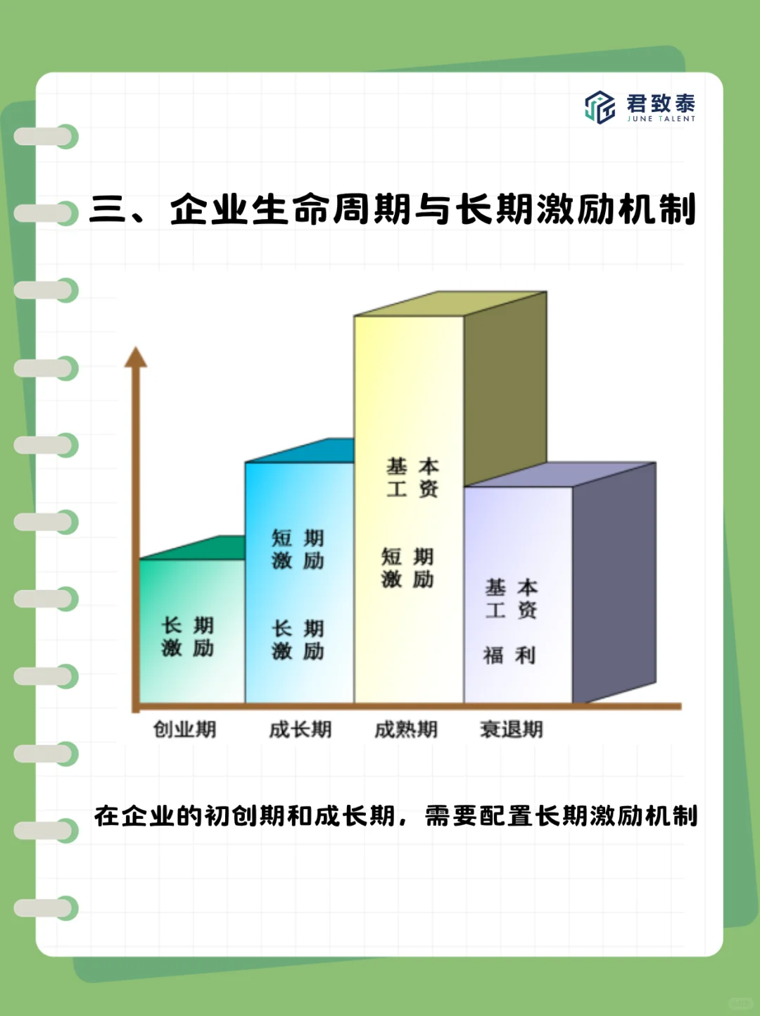想留住核心员工？这套激励方案建议收藏！