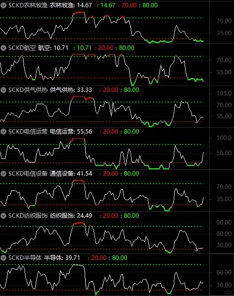 56个行业板块市场宽度2020.11.05