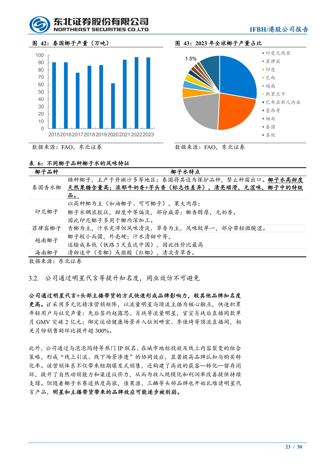 IFBH-国内椰子水品牌-if和Innococo双品牌