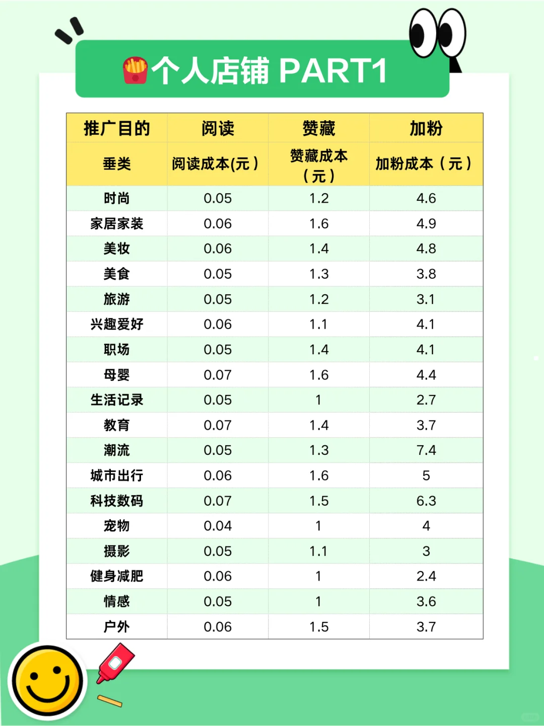 小眼睛卡住别慌,大盘数据助力流量暴涨!