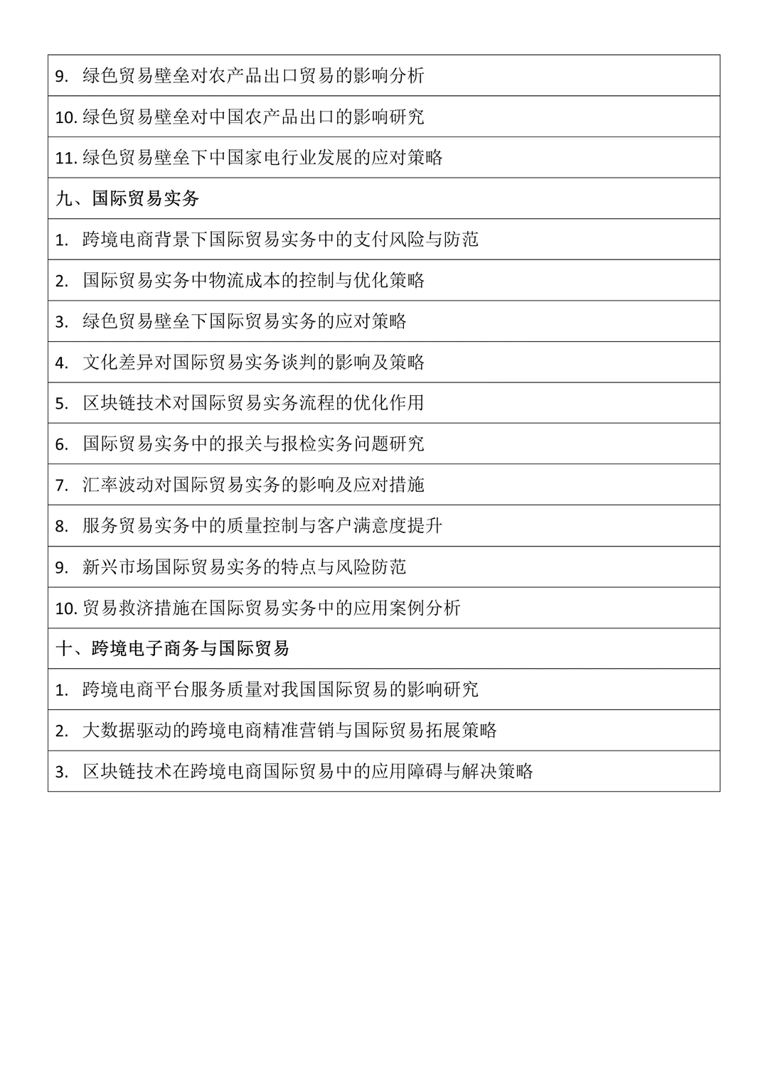 国际经济与贸易！不会选题的快进来找思路