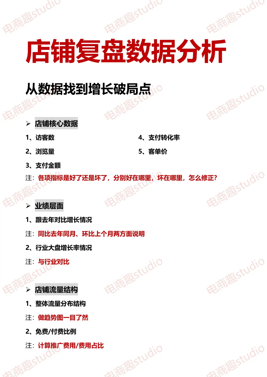 告别无效复盘！分析看透店铺核心数据