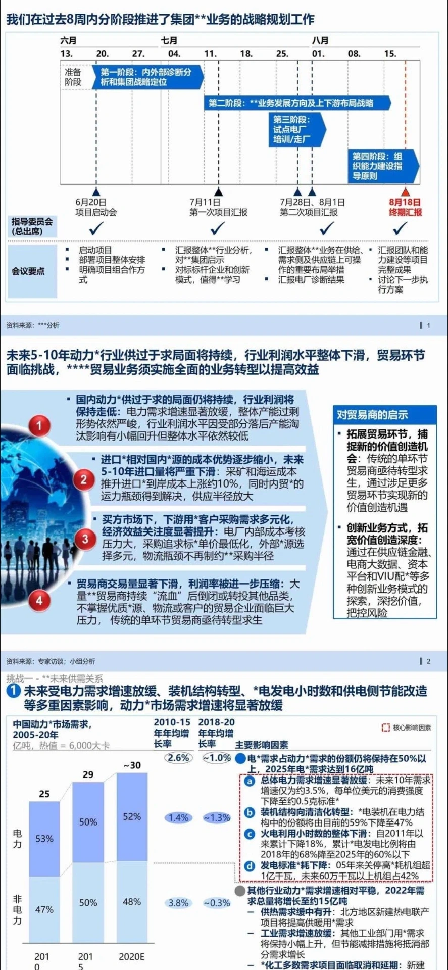 ?业务战略报告|某千亿集团业务战略规划1